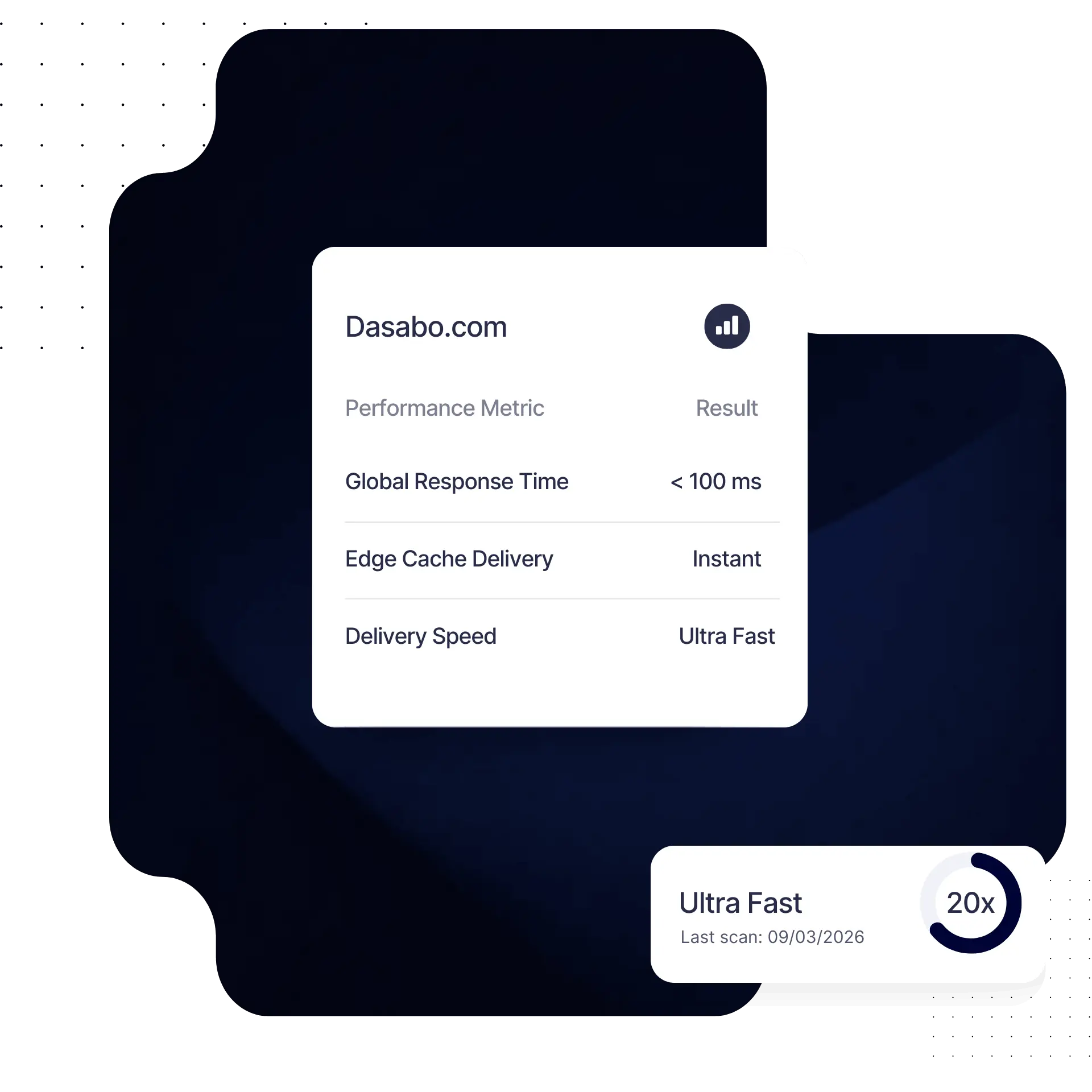 Industry Best Solutions