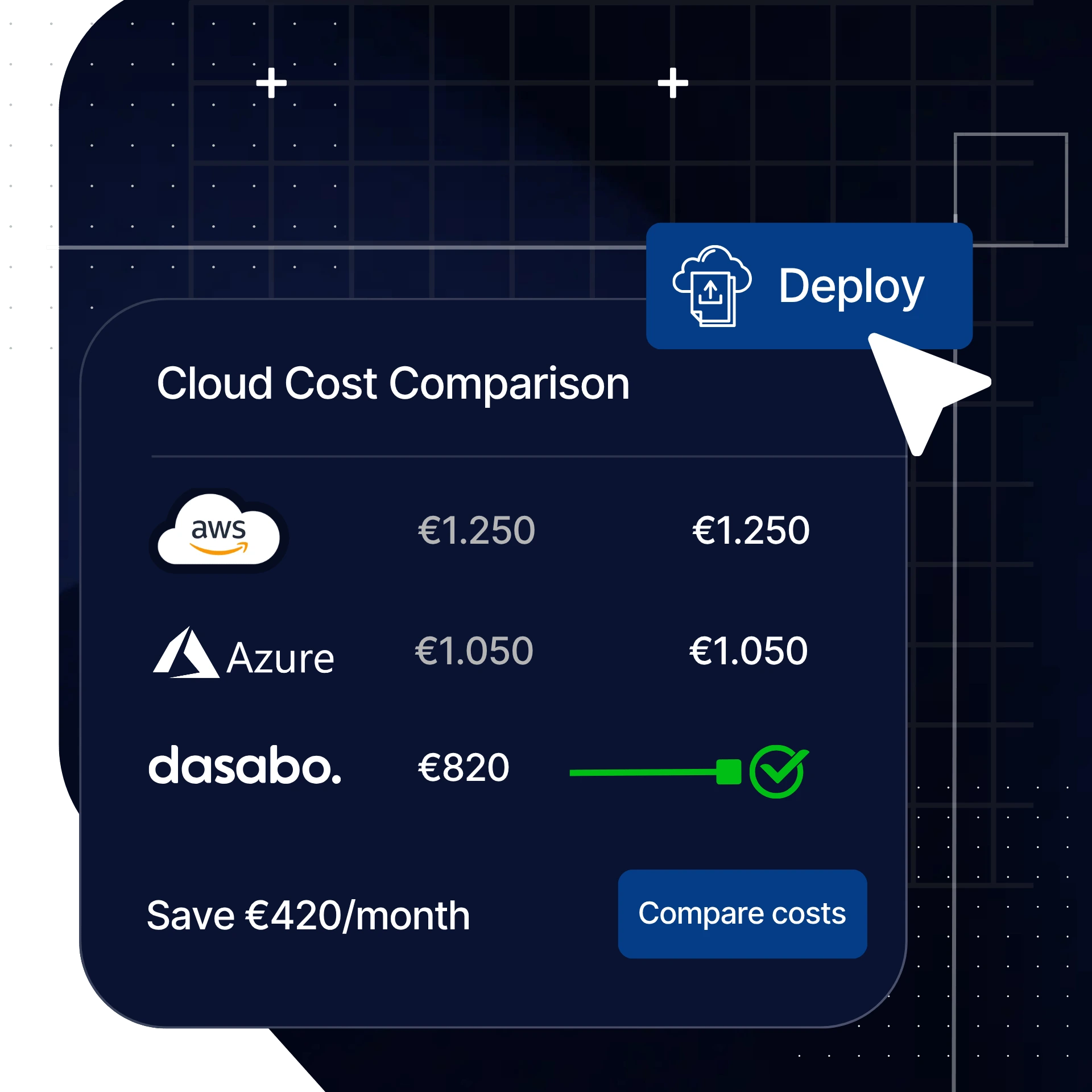 Price Comparison