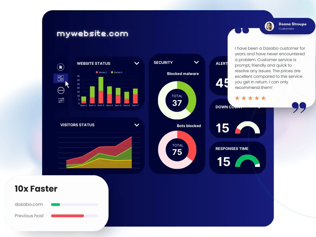 Wordpress Hosting Hero