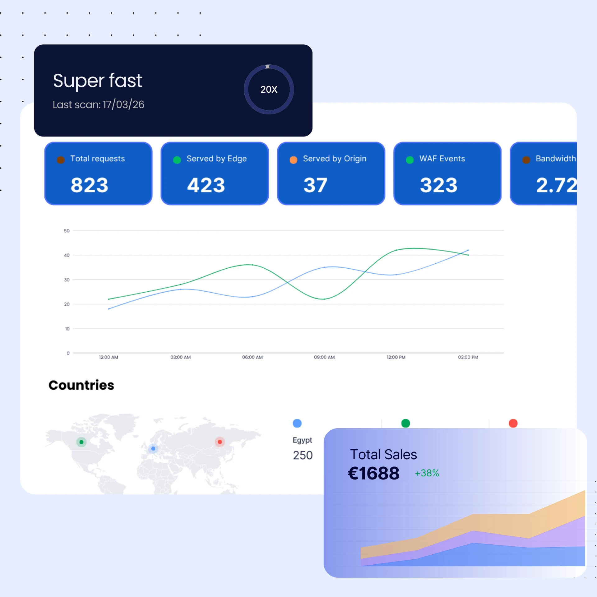 Visualize All Of Your Data Graphic